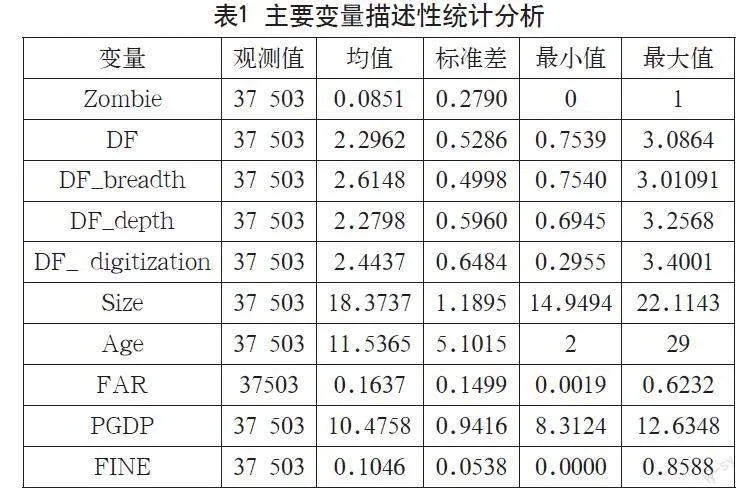 数字金融发展抑制企业“僵尸化”的实证研究