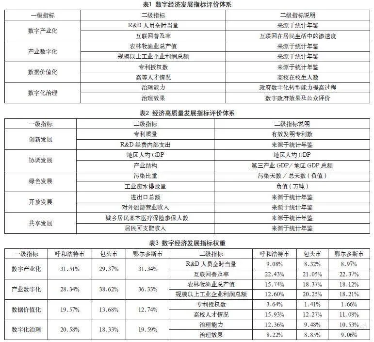 数字经济推动经济高质量发展研究