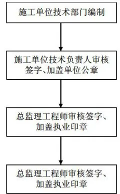 美丽乡村建设中景观绿化存在的问题及建议初探