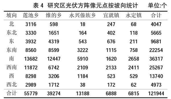 基于GEE随机森林算法的永仁县光伏方阵提取及分布特征研究