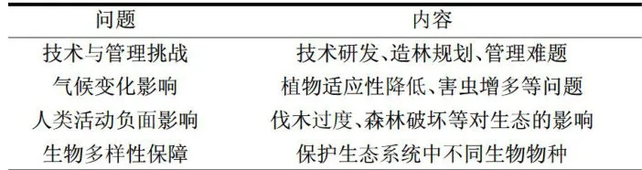 森林培育经营与提升森林质量效益研究综述