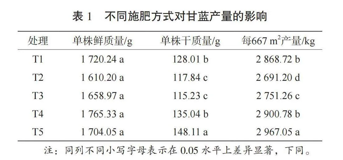 不同施肥方式对甘蓝产量、品质及土壤化学性质的影响