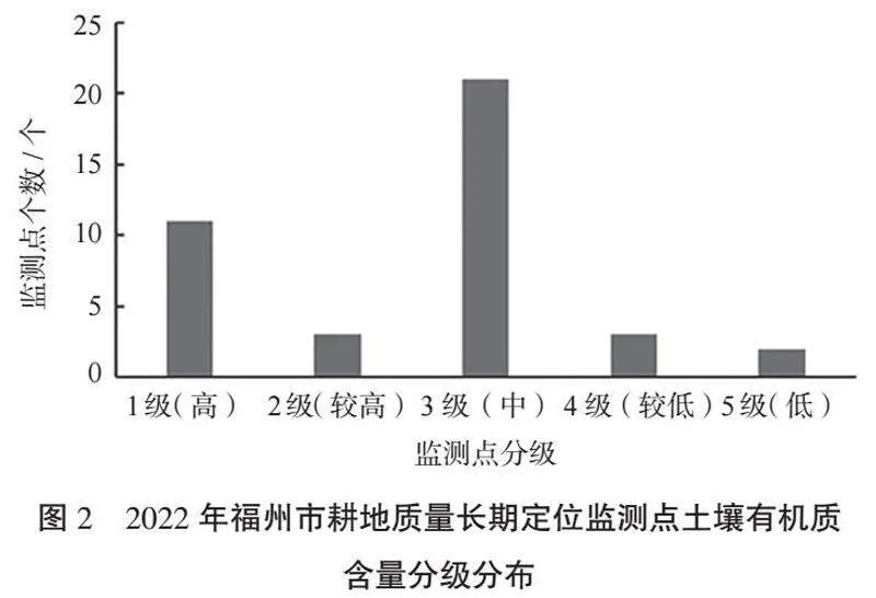福州市耕地质量现状分析及提升对策