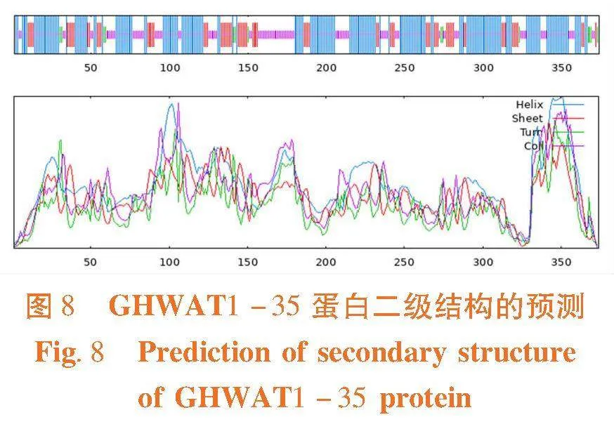 陆地棉GHWAT1-35基因的克隆及亚细胞定位