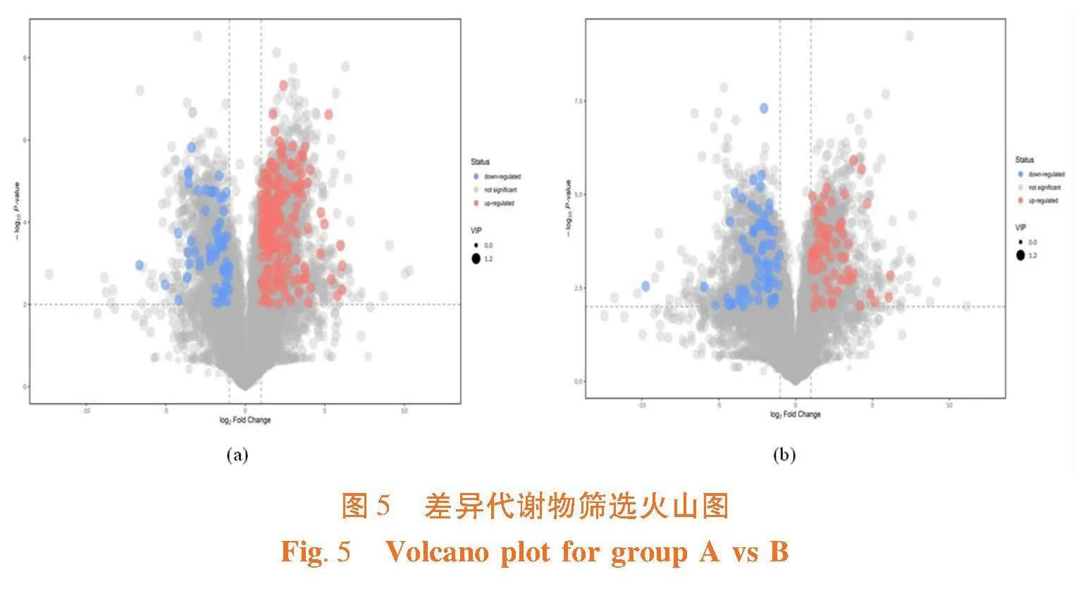 基于非靶向代谢组学分析两种酵母培养物的成分差异