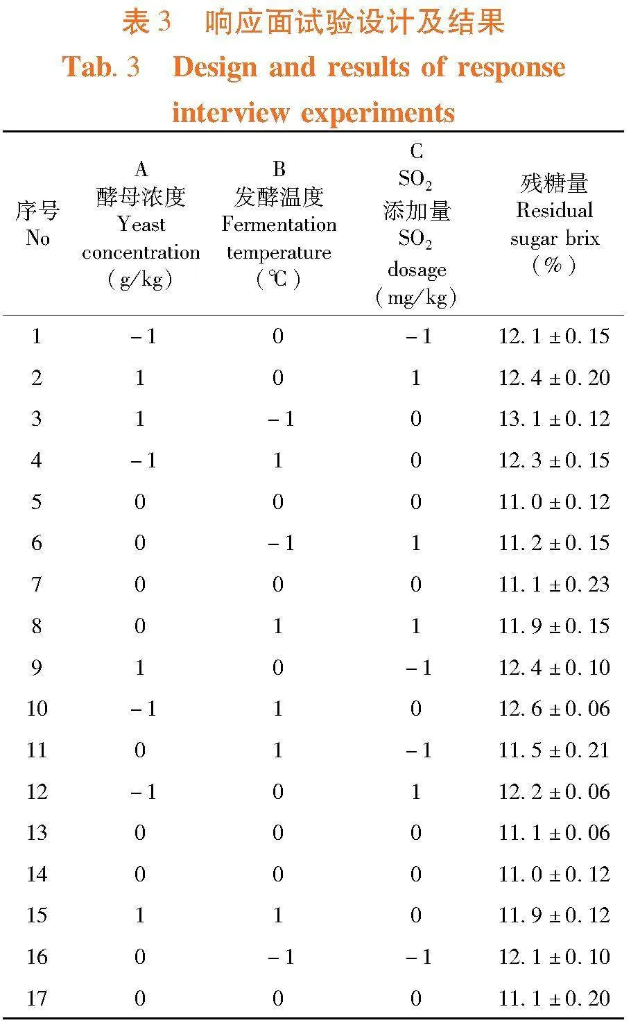 新疆桃果酒发酵工艺优化及其品质评价