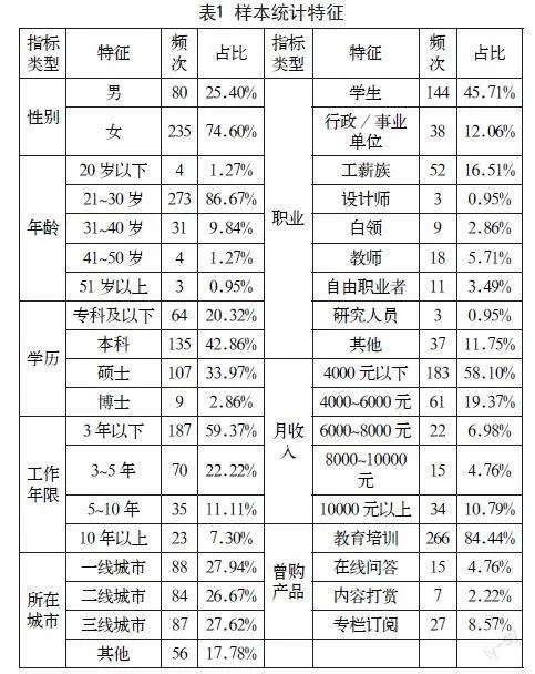 知识付费感知价值对消费者满意度的影响研究