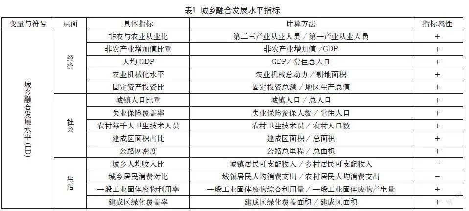 数字普惠金融、产业结构与城乡融合发展