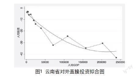 国际直接投资发展阶段研究