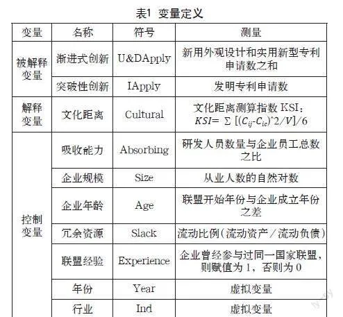 文化距离对跨国战略联盟创新绩效的影响