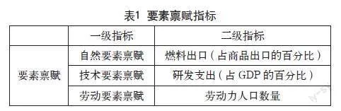 要素禀赋视角下中国对外直接投资的贸易效应研究