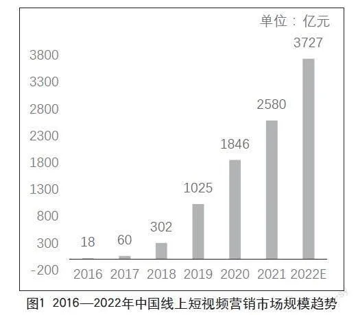基于内容的短视频营销策略优化研究