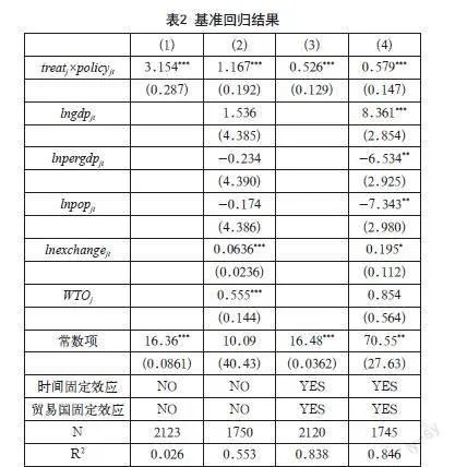 “丝路电商”对浙江省进口贸易的实证影响研究