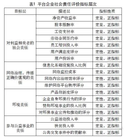 平台企业社会责任的研究：文献分析与研究展望