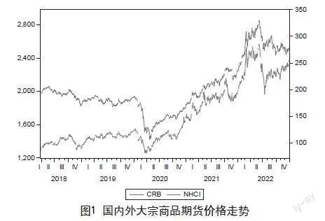 中美贸易摩擦背景下国内外大宗商品期货价格的联动性研究
