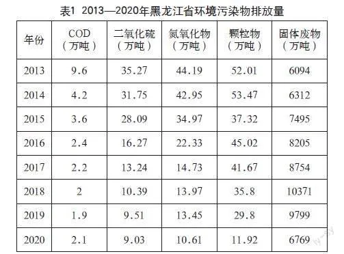 黑龙江省环境规制效率测度分析及对策建议
