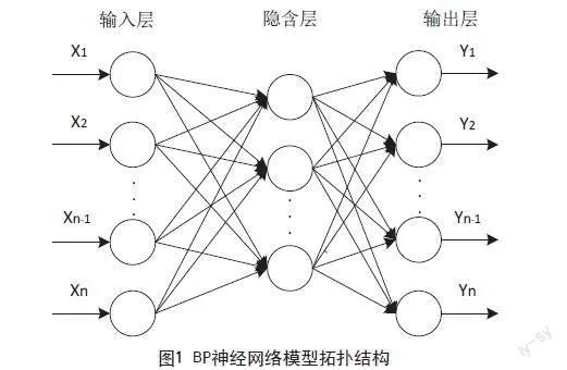 基于SSA-BP神经网络模型的系统性金融风险预警分析