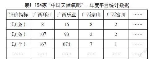 “中国天然氧吧”网络传播热度指数模型研究