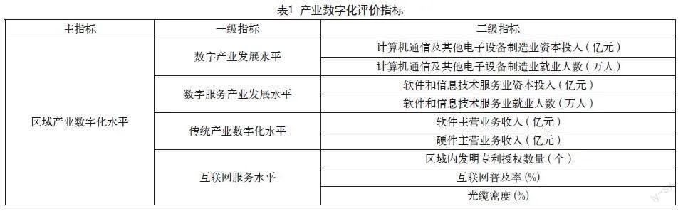 数字经济背景下产业数字化改造对区域稳增长的作用分析
