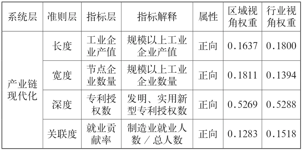 高质量发展背景下产业链现代化水平评价与路径优化研究
