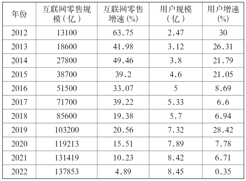 皖江城市带视角下互联网金融对产业结构的影响路径研究