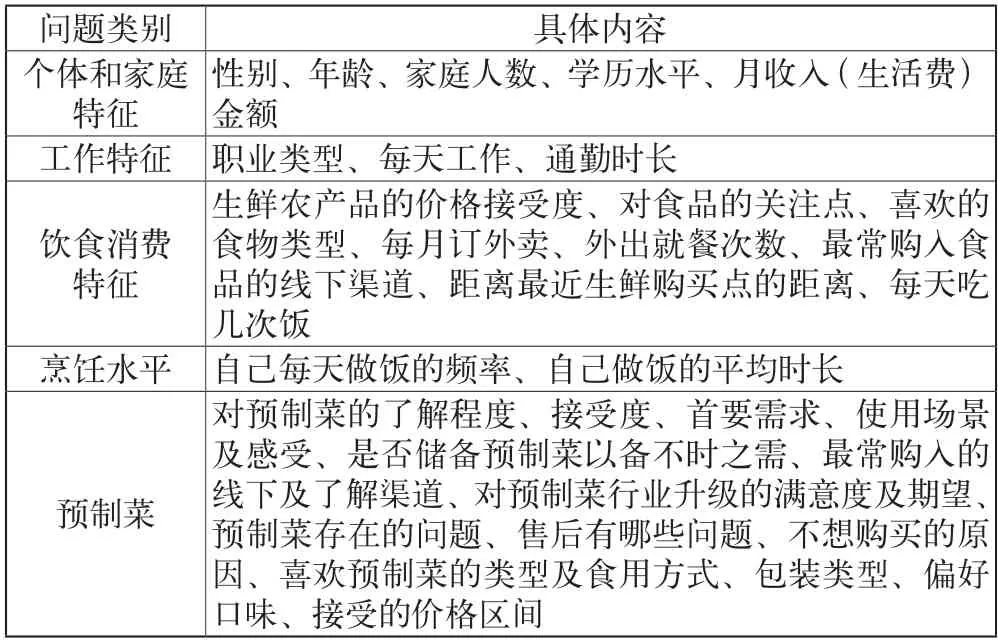 消费者对预制菜的认知情况研究——基于277份线上问卷结果分析