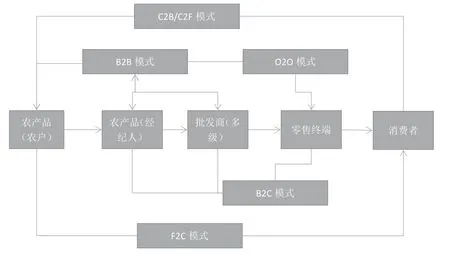 乡村振兴视域下农产品市场营销策略分析
