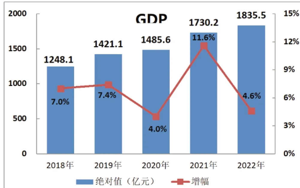 新时期义乌国际商贸发展研究