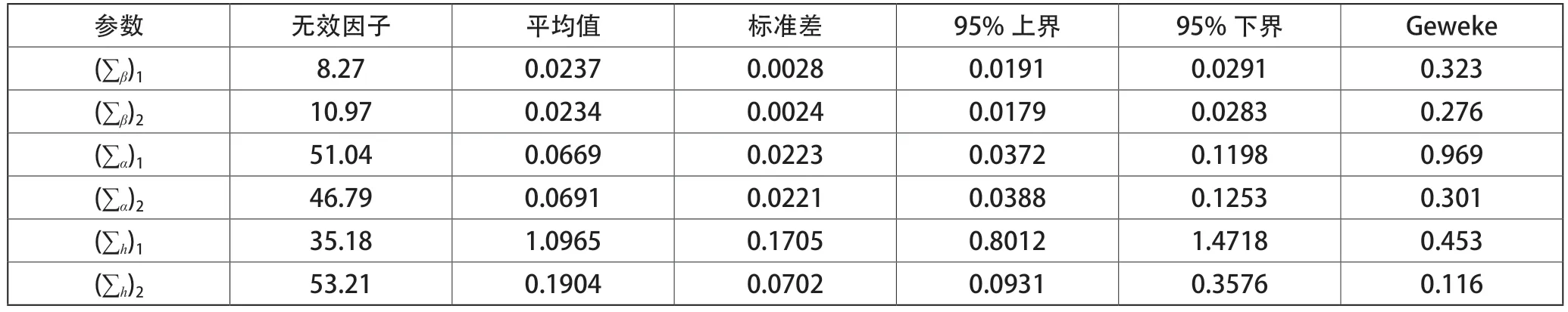 中国外汇市场压力与货币政策关联性研究——基于Tvp-Var模型的实证研究