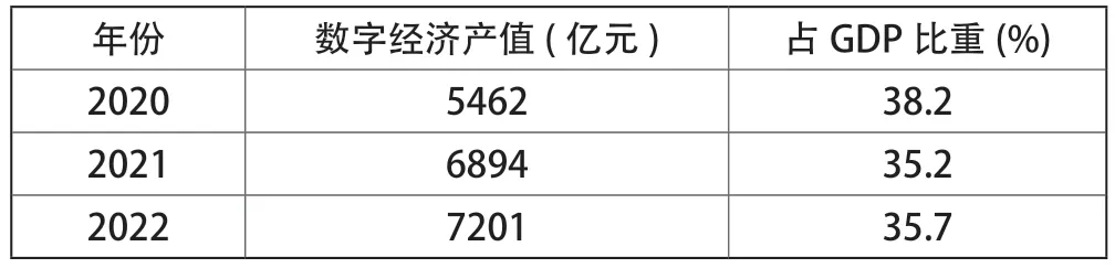 促进贵州数字经济与实体经济深度融合的实践路径研究