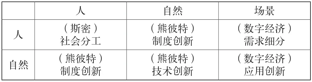 场景驱动的创新：价值、逻辑与中国实践