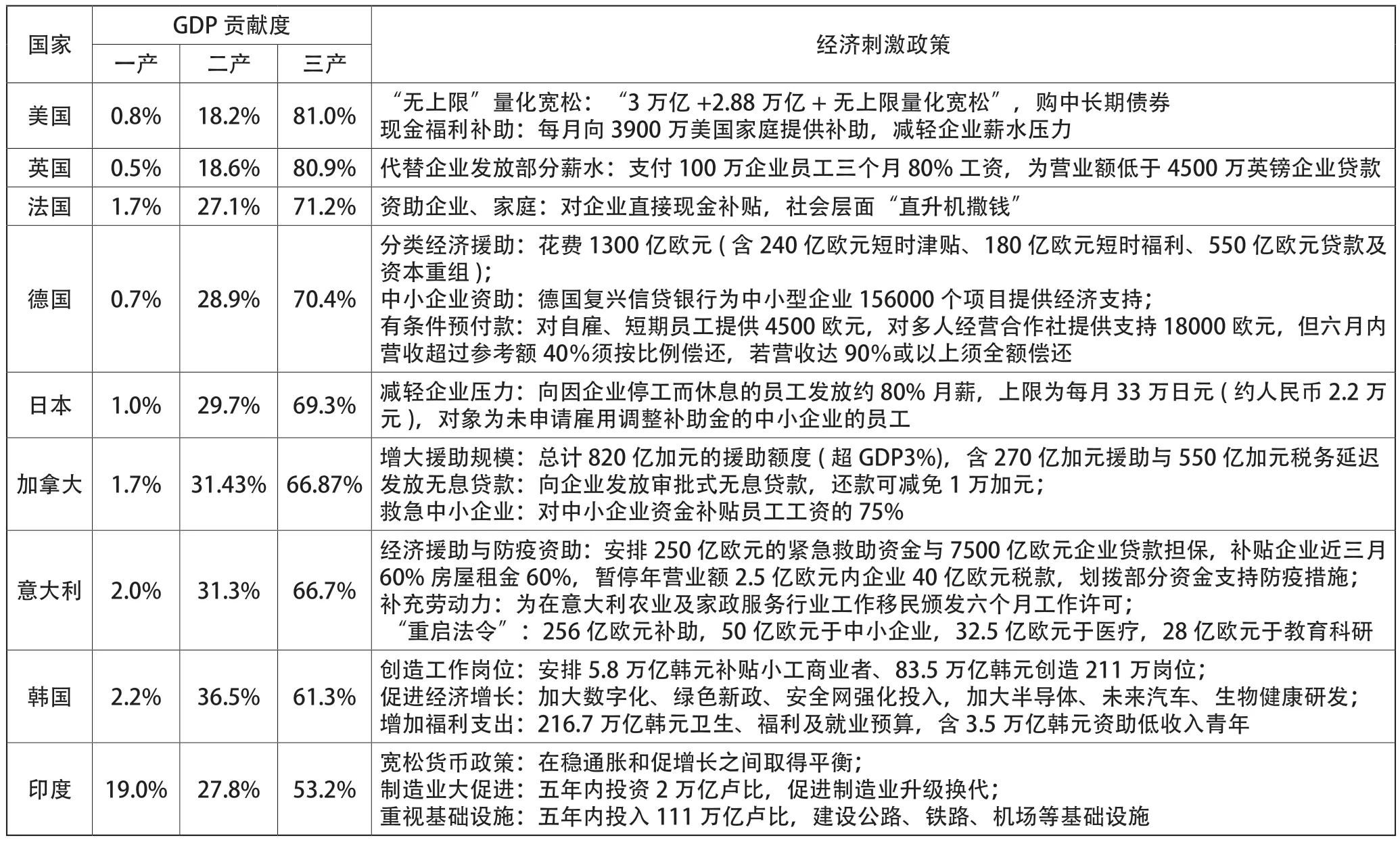 上海加快启动经济高质量发展引擎的路径研究