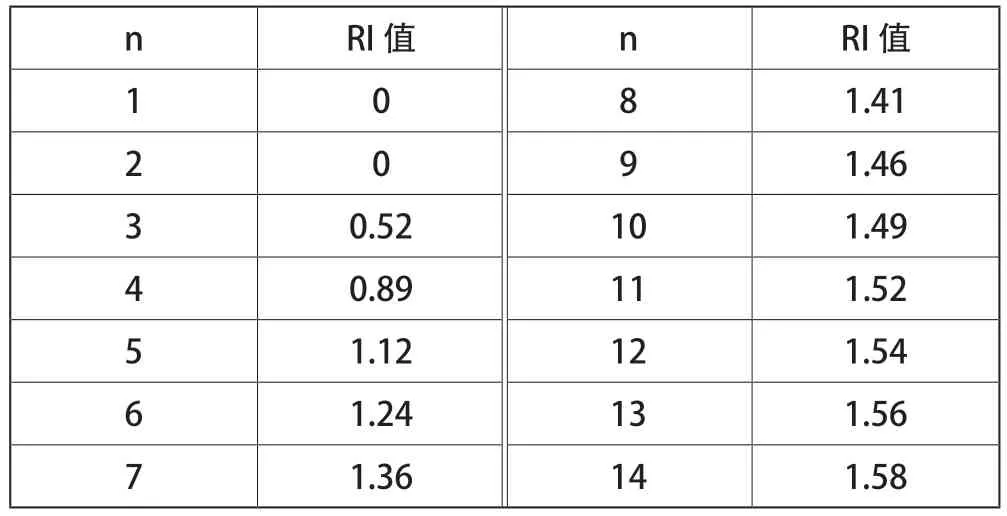 “双碳”目标下快递绿色包装标准化体系研究——以大湾区为例
