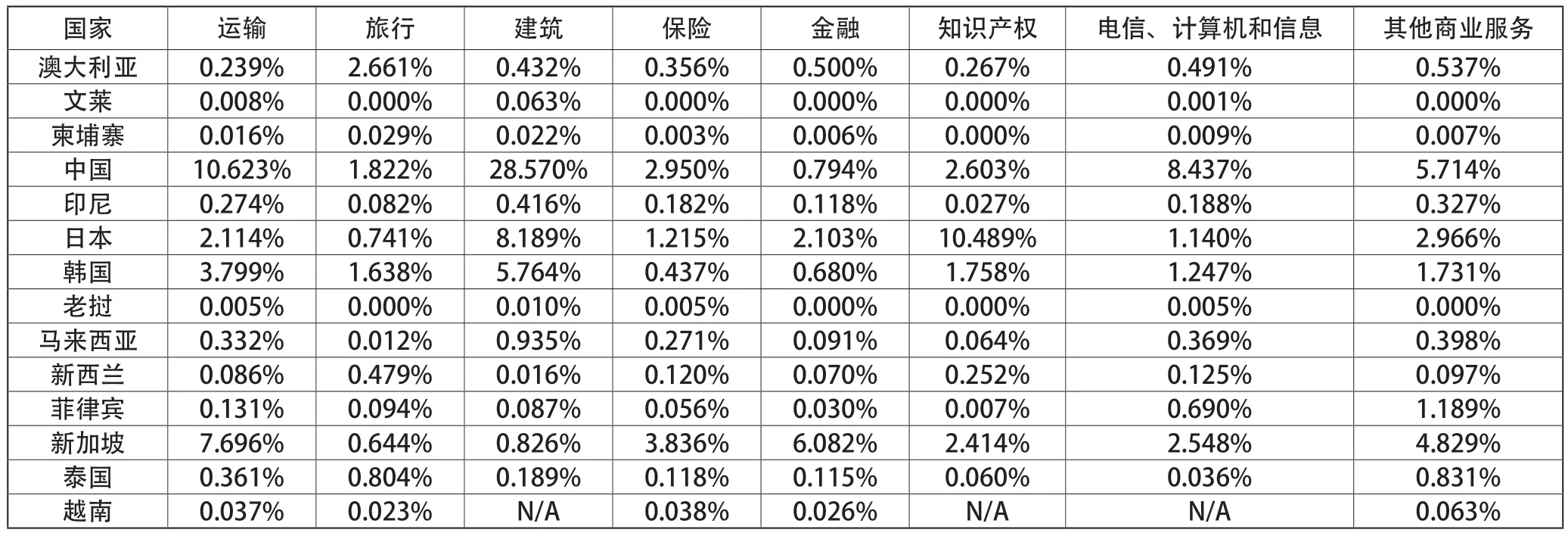 RCEP框架下我国服务贸易竞争力提升路径研究