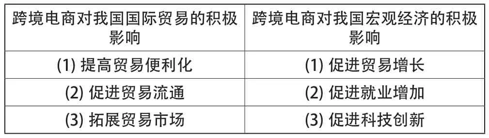 跨境电商对我国国际贸易与宏观经济的影响