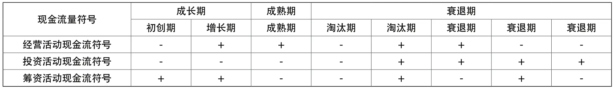 高管团队稳定性、企业生命周期与债务融资成本