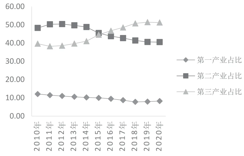 安徽省城镇化对经济增长影响的实证分析