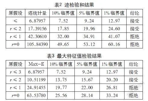 基于VAR模型对影响GDP增长速率因素的实证分析