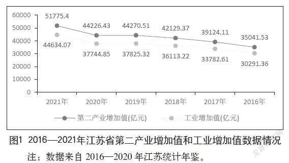“双碳”目标下江苏省跨境数字贸易发展现状、影响因素及改进建议