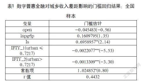 数字普惠金融对城乡收入差距的异质性影响