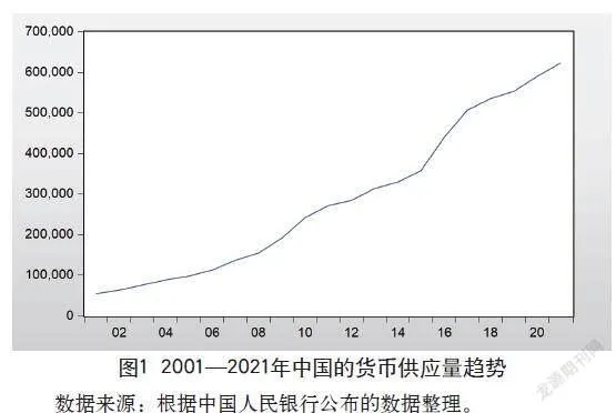 基于高质量发展视角探究中国货币政策与经济增长之间的关系