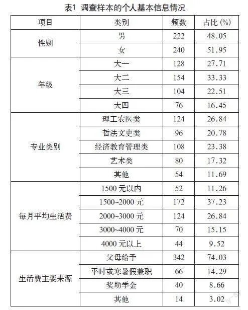 网红经济对新时代年轻消费者行为的影响探究
