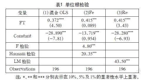 贸易自由化对制造业全球价值链攀升的影响