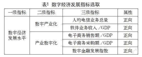 数字经济对制造业收入分配的影响