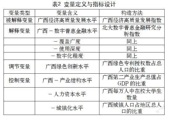 数字普惠金融、绿色创新与经济高质量发展
