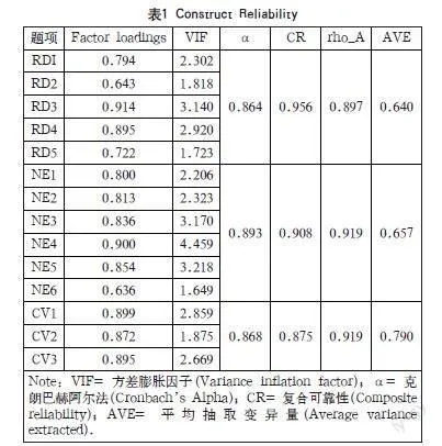价值网络视角下浙江全球数字贸易中心提升路径研究
