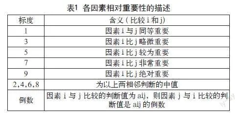 港珠澳协同背景下跨境电商物流国际竞争力提升路径研究