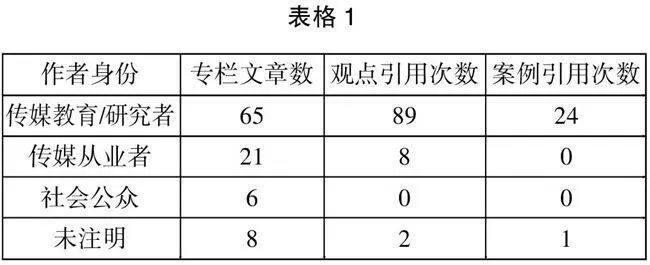 普通受众媒介批评的弱势地位及原因