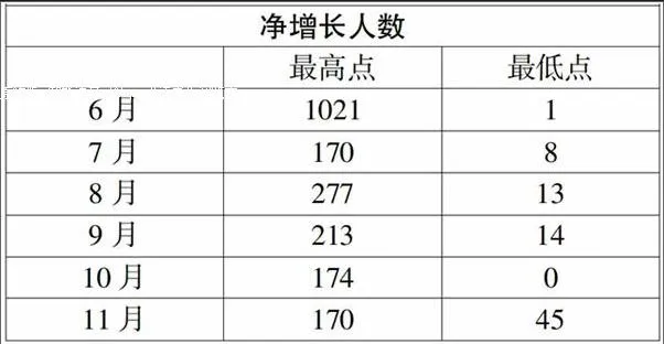 转型记者微信平台的创业尝试
