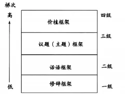 中美主流媒体在APEC会议报道中的话语体系构建——以《人民日报》《华盛顿邮报》为例